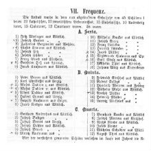 Hoehere Stadtschule Schuelerfrequenz 220